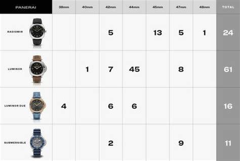 panerai watch dial chart